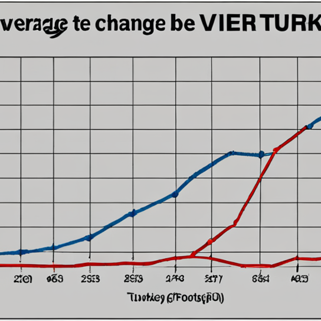 ** "Average temperature change in Turkey over the years visualized as a line graph, showing the trend of increasing heat, displayed as a simple yet powerful tool." (Focus: Showing temperature increase trend over time)

**