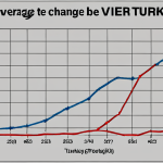 ** "Average temperature change in Turkey over the years visualized as a line graph, showing the trend of increasing heat, displayed as a simple yet powerful tool." (Focus: Showing temperature increase trend over time)

**
