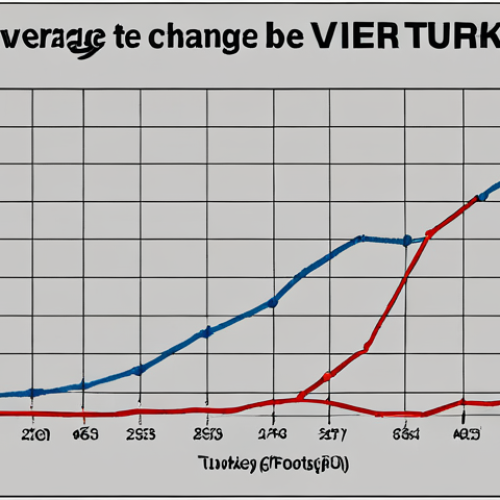 ** "Average temperature change in Turkey over the years visualized as a line graph, showing the trend of increasing heat, displayed as a simple yet powerful tool." (Focus: Showing temperature increase trend over time)

**