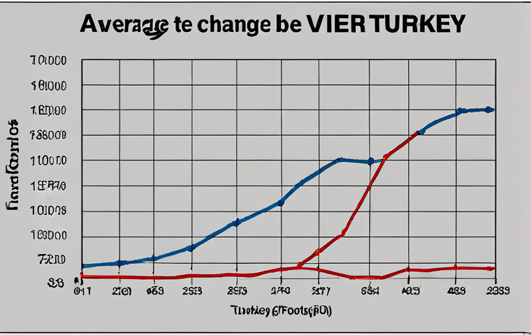 ** "Average temperature change in Turkey over the years visualized as a line graph, showing the trend of increasing heat, displayed as a simple yet powerful tool." (Focus: Showing temperature increase trend over time)

**
